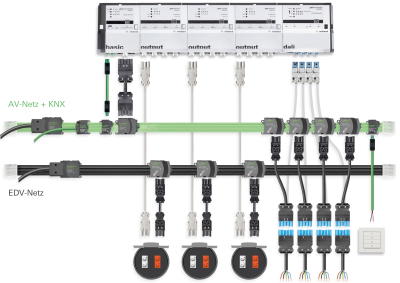 tab | Themen | Elektro/Licht/Sicherheit | Fachartikel | Flexibel