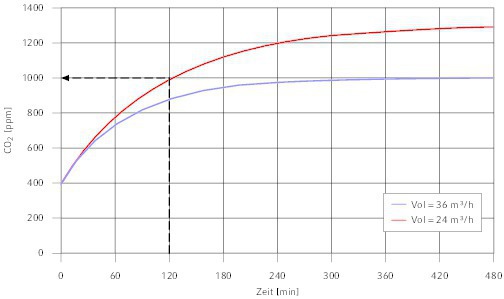 tab | Themen | Klima/Lüftung | Fachartikel | Pauschal oder ...