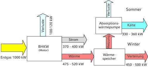 download spring web flow