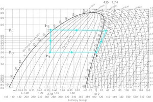  lg p,h-Diagramm, Sommerbetrieb 