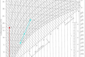  h,x-Diagramm, Winterbetrieb der Luftzustände 