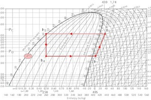  lg p,h-Diagramm ? Winterbetrieb 