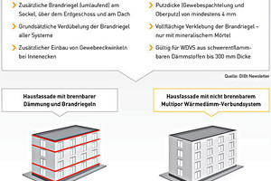  Vorbeugender Brandschutz 