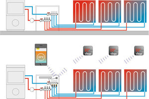  Fonterra Smart Control 