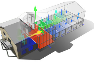  Gebäudesimulation anschaulich und leicht 