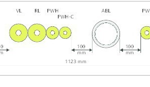  Hier dargestellt die Abstandsvorgaben (100 mm) gemäß der reduzierten Forderung des DIBt. Sind die einzelnen Abschottungsgruppen &gt; 400 mm, so sind nicht 100 mm, sondern 200 mm Abstand zu wählen. Es ergäbe sich dann eine notwendige Schachtbreite von 1523 mm. 