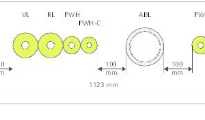  Hier dargestellt die Abstandsvorgaben (100 mm) gemäß der reduzierten Forderung des DIBt. Sind die einzelnen Abschottungsgruppen &gt; 400 mm, so sind nicht 100 mm, sondern 200 mm Abstand zu wählen. Es ergäbe sich dann eine notwendige Schachtbreite von 1523 mm. 