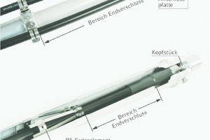  Geprüfter Endverschlussbereich bei Verlegung der isolierten Leitung innerhalb bzw. außerhalb eines isolierten Stützrohres aus GFK 