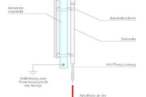  Definition des Endverschlussbereichs einer isolierten Ableitung 