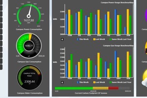  Die Übersicht über aktuelle Verbrauchswerte erleichtert die Erarbeitung konkreter Handlungsempfehlungen. 