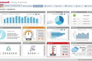  Mit dem Dashboard sind alle wesentlichen Gebäudedaten im Blick. 