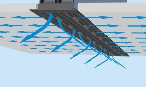  Der an der Decke entlang geführte, zusätzliche Luftschleier verhindert die Verschmutzung der Decke (LTG-„SystemClean“) 