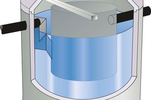  Sedimentationsanlage aus Betonfertigteilen mit Strömungsverteiler aus Edelstahl im Zulauf sowie Zentralrohr aus Polyäthylen und Ablaufgarnitur. 