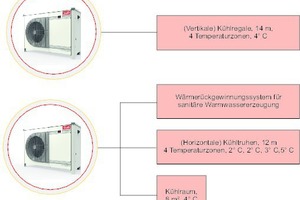  Einbauschema 