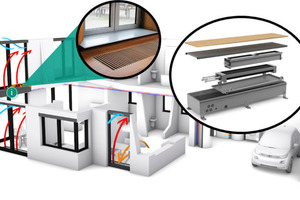 Zur Wärmeversorgung kommen eine Fußbodenheizung, ventilatorunterstützte Konvektoren und Niedertemperatur-Wärmefolien in den Decken zum Einsatz. 