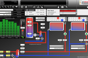  Der energetische Soll- und Istzustand jedes einzelnen Wärmenetzkunden wird in Echtzeit visualisiert. Heizzeiten, Temperaturen und Einstellungen können per Fernwartung überwacht und gesteuert werden. 
