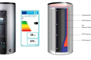  „Regucor WHS Typ 500“ Energiespeicher-Zentrale mit A-Label Frontansicht und Rückansicht mit aufgeschnittener Dämmung 