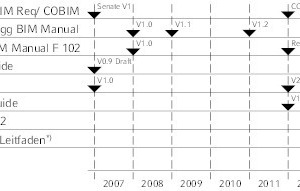  BIM-Richtlinien und Leitfäden in ausgewählten Ländern 