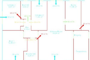  Planmäßige Strömungswege in der Wohnung mit Direktzuweisung der Abluft aus den Zulufträumen 