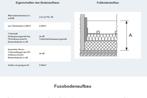  Der „Configurator“ zeigt den ermittelten Fußbodenaufbau mit detaillierten Angaben zu den benötigen Systemkomponenten, dem Norm-Trittschallpegel sowie dem geschätzten Materialbedarf. 