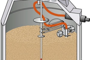  Pelletsspeicher „ThermoPel“, unterirdisch eingebaut, aus Betonfertigteilen vor Ort montiert. Innendurchmesser 3,0 m. Bei dieser Baureihe sind 12,5 bis 22 m³ Nutzinhalt möglich, jeweils mit pneumatischem Entnahmesystem „Maulwurf 3000“. 