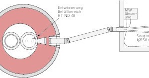  Einbausituation als Grundriss: Pelletsspeicher und Heizkessel sind durch das pneumatische Entnahmesystem „Maulwurf 3000“ verbunden. Ein Füllstandsmesssystem ist zusätzlich lieferbar. 