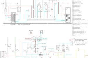  Das Hydraulikschema der Anlage 