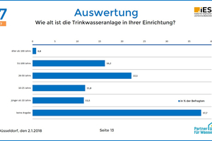  Studie über Trinkwasserhygiene im Schulbereich 