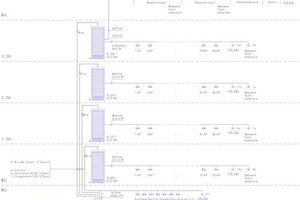  Elektroschema 