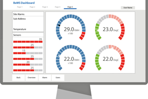  Der Supervisor bündelt Visualisierung, Interaktion, Monitoring und Berichterstattung in einer Softwareplattform. 