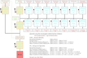  Messschema 