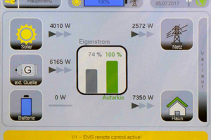  Auf dem Bildschirm werden aktuelle Messdaten und der Autarkiegrad angezeigt. 