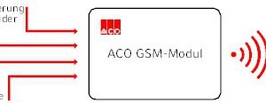  Das GSM-Modul von ACO Haustechnik ermöglicht eine Systemkommunikation in der TGA.   
