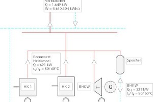  Funktionsschema der Wärmeversorgungsanlage bei Eigenversorgung  