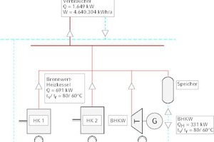  Funktionsschema der Wärmeversorgungsanlage bei Eigenversorgung  