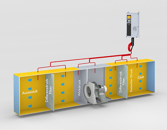 Drucktransmitter – PX25L – DDM GmbH & Co. KG