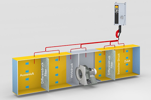  VLT-Drucktransmitter „PTU 025“  