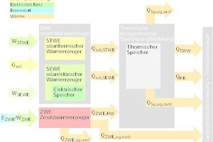  Bilanzraum Bilanzraum der technisch-energetischen Bewertung 