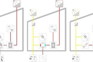  Varianten der solaren Energieversorgung und der ZusatzwärmeerzeugerJede Variante wird mit und ohne elektrischen Energiespeicher untersucht.  