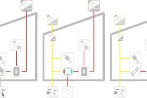  Varianten der solaren Energieversorgung und der ZusatzwärmeerzeugerJede Variante wird mit und ohne elektrischen Energiespeicher untersucht.  