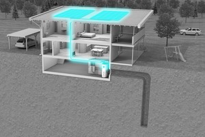  Die NHWP erkennt selbstständig ein PV-Überstromangebot, passt die Leistung stufenlos an und speichert die Energie im gesamten System.  