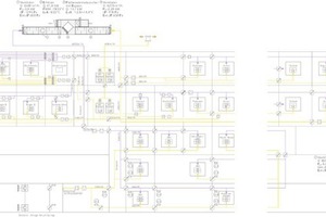  RLT-Schema 