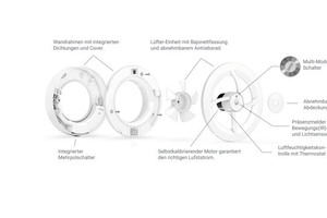  Explosionsansicht des Abluftsystems „SmartFan X9“ 