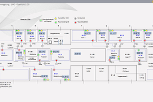  Zur Bedienung und Visualisierung der Regelungen, Steuerungen und Informationen wurde eine Gebäudeleittechnik eingerichtet.  