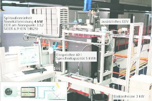  Prüfstand zur Untersuchung des Zusammenspiels zwischen einer Standard-Mono-Split-Außeneinheit und einem Eisspeicher mit Direktverdampfer 