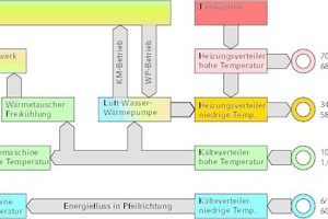  Schema der Wärme- und Kälteversorgung 