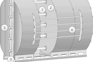  „UniSto“-Speicher bestehend aus vier Modulen à 1350 l: Die beiden äußeren Module sind nicht nur über den ovalen Umfang, sondern auch zu den jeweiligen Stirnseiten hin druckstabil. Die Kräfte werden durch die fünf Be- und Entladerohre (5) und Stangen (6) a 