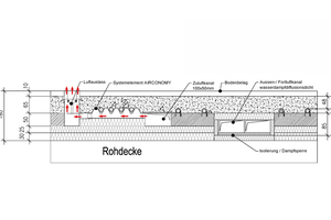  Integration der Flachkanäle in die Bodenkonstruktion 