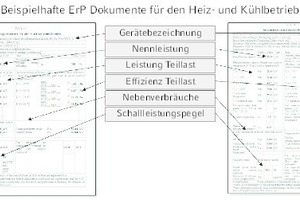  Beispielhafte Hersteller-Dokumente    gemäß Ökodesign-Richtlinie für den Heiz- und Kühlbetrieb 