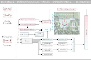  Energieschema 